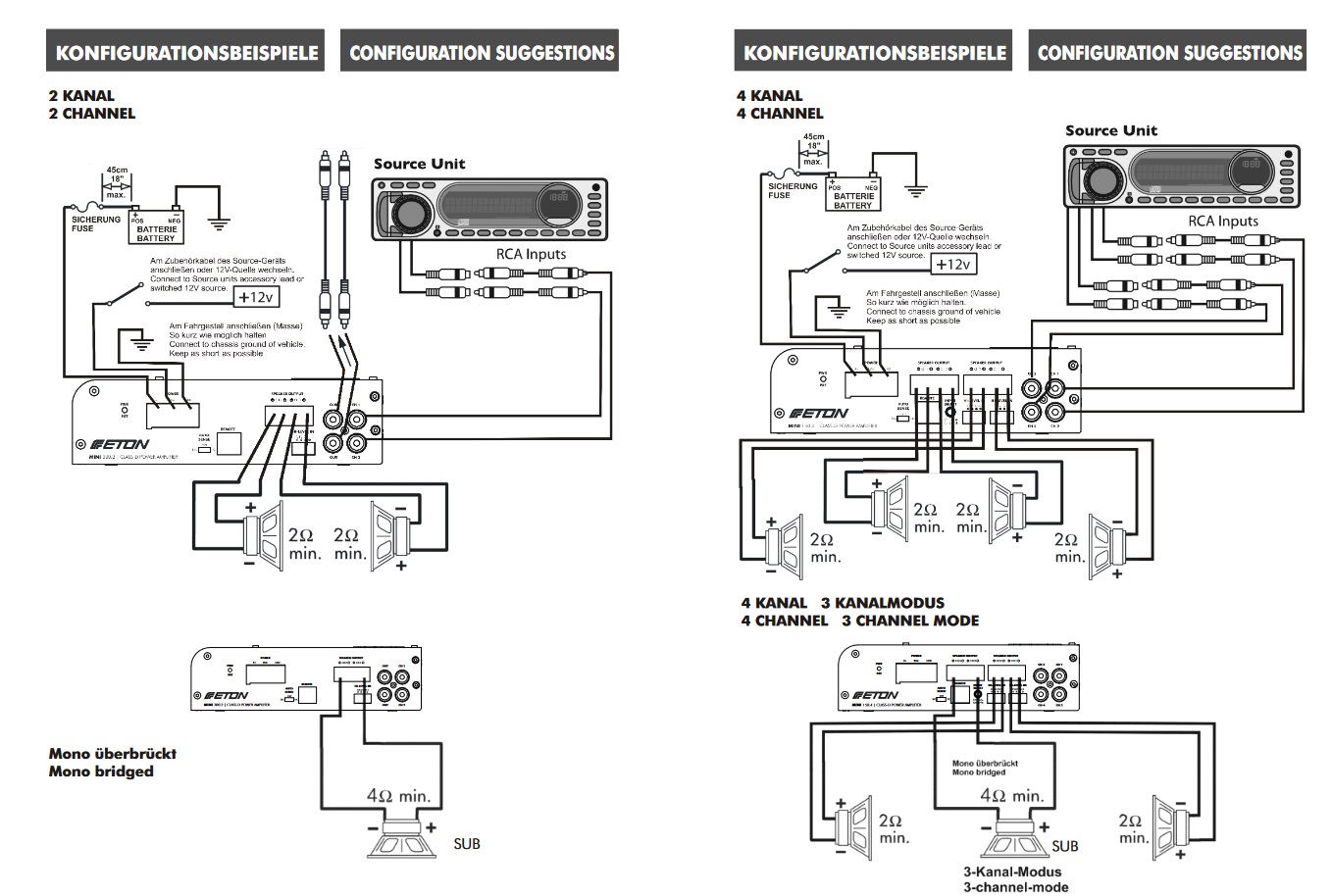 ETON MINI300.2 Mini Class-D Verstärker 2-Kanal Endstufe +  Pegelfernbedienung