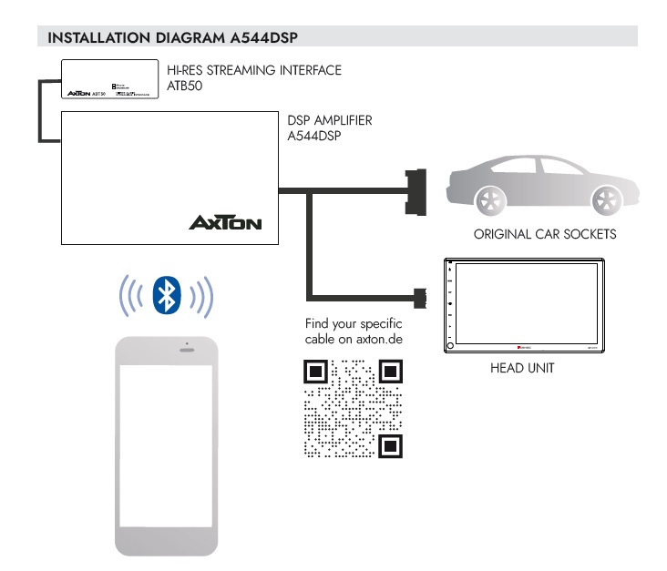 AXTON A544DSP Set Verstärker DSP mit Plug & Play Adapter für Alfa, Audi, BMW, Citroen, Fiat, Ford, Honda, Jeep, Kia, Lancia, Land Rover, Lexus, Mazda, Mercedes, Opel, Peugeot, Renault, Seat, Skoda, Smart, Toyota, Volkswagen, Volvo 