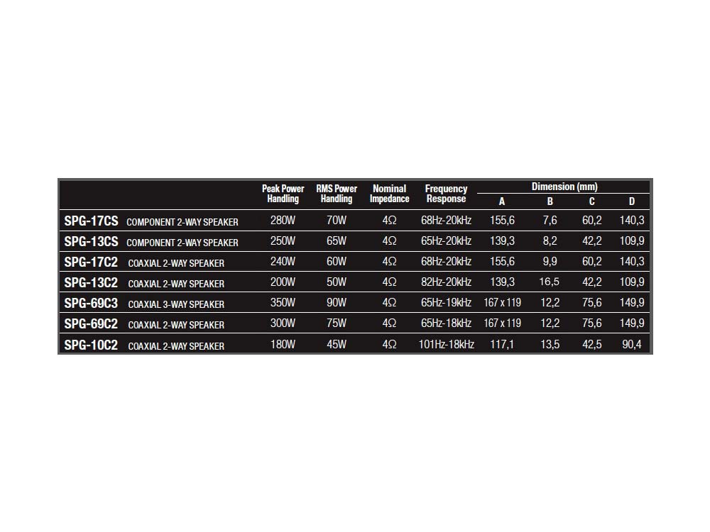 Alpine SPG-13C2 13 cm (5,25-Zoll) 2-Wege-Koaxiallautsprecher Koaxialsystem 1 Paar 200 Watt