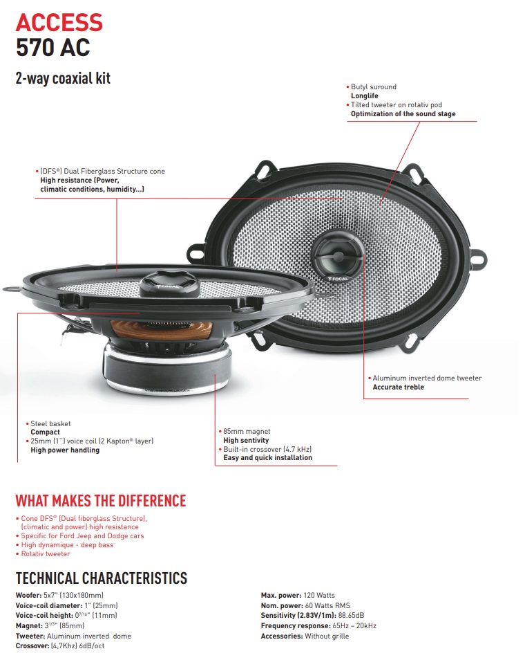 Focal 570AC ACCESS-Serie oval 5x7" 2-Wege Koax Lautsprecher Set 120 Watt - 1 Paar