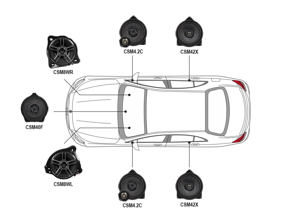 MUSWAY CSM-40F Center Lautsprecher 10 cm MERCEDES BENZ C-Klasse W205, GLC X253, E-Klasse W213 1 Stück