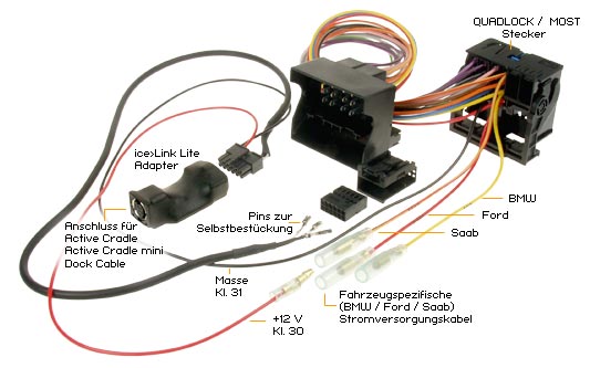 ACV IL40LITEDK ice>Link Lite BMW • Ford • Saab Dock Cable