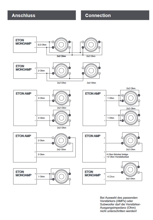 ETON PW10 Power 25 cm Subwoofer Chassis Bass fürs Auto 1000 Watt