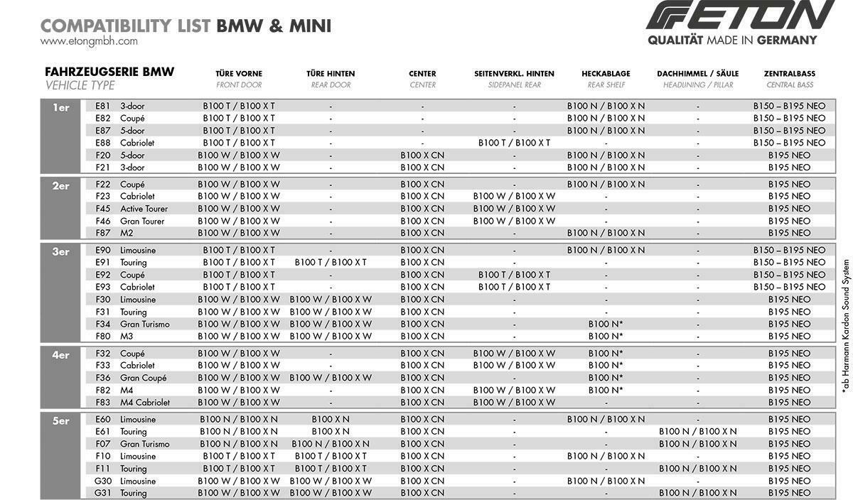 ETON B100XT 10 cm 2-Wege Koax Lautsprecher BMW 1er Series E81, E82, E87, E88, BMW 3er Series E90, E91, E92, E93, BMW X1 Series E84