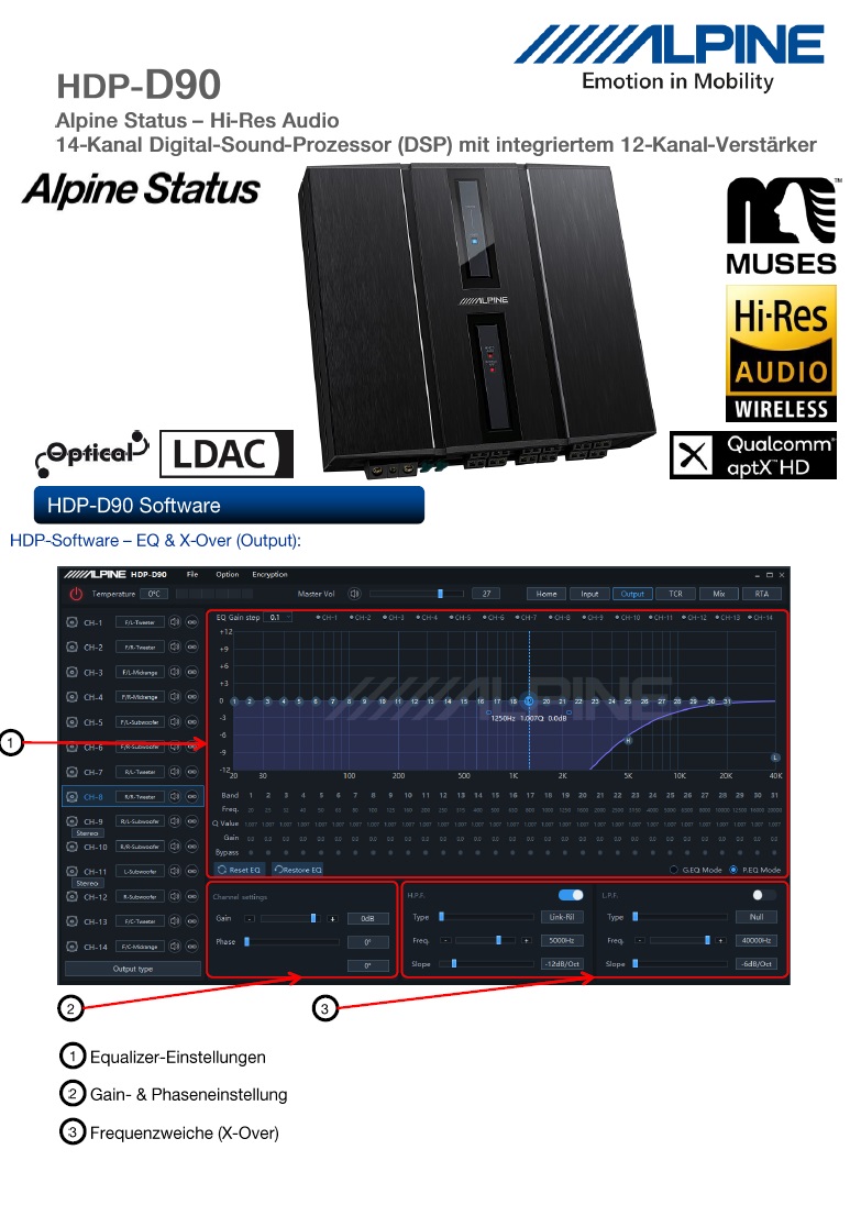 Alpine HDP-D90 Hi-Res Audio 14-Kanal Digital-Sound-Prozessor (DSP) mit integriertem 12-Kanal-Verstärker