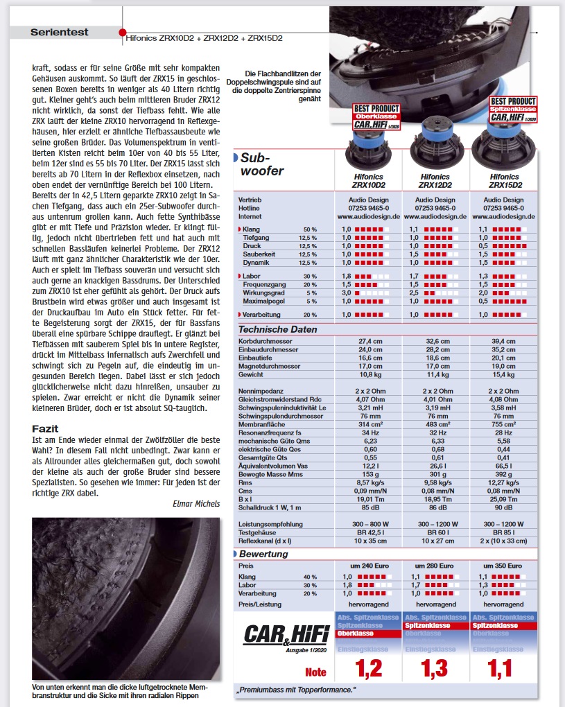 HIFONICS ZRX-15D2 ZEUS Woofer 38 cm (15") Subwoofer 1500 W/RMS, 3000 W/MAX, 2 + 2 Ω