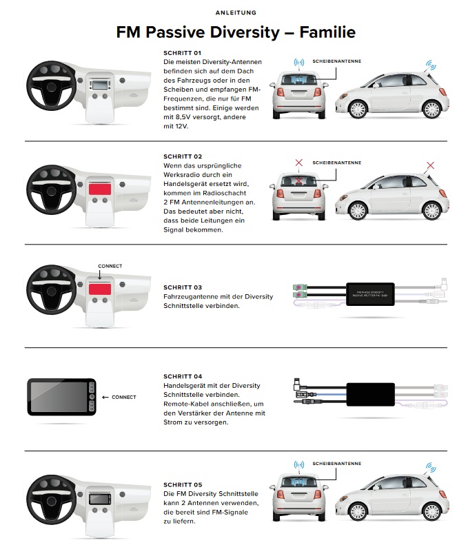 RTA 204.085-0 Antennendiversity + Phantomeinspeisung für Fahrzeuge mit 2 FM Antennen kompatibel mit Audi, Citroen, Mercedes-Benz, Peugeot, Seat, Skoda, Volkswagen VW Fahrzeuge