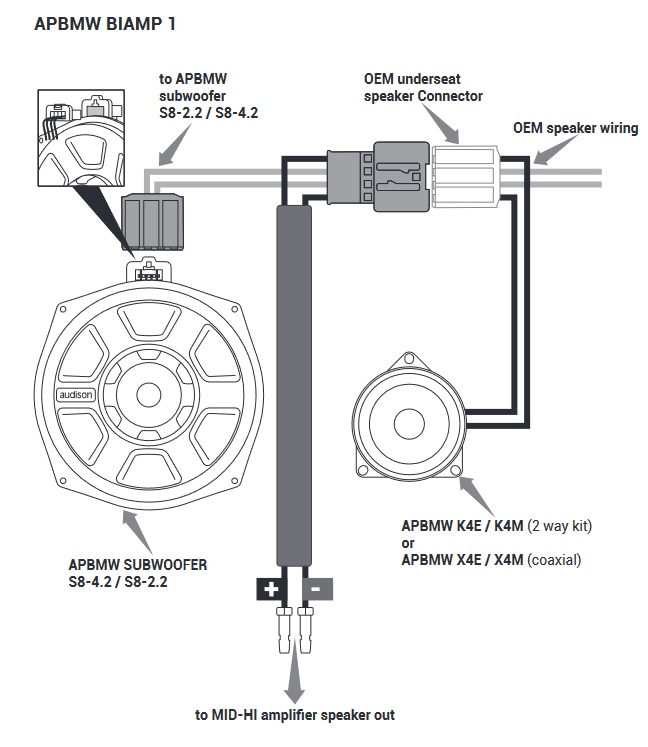 Audison APBMW BIAMP 1 Plug & Play Kabelbaum Frontlautsprecher kompatibel mit BMW und MINI