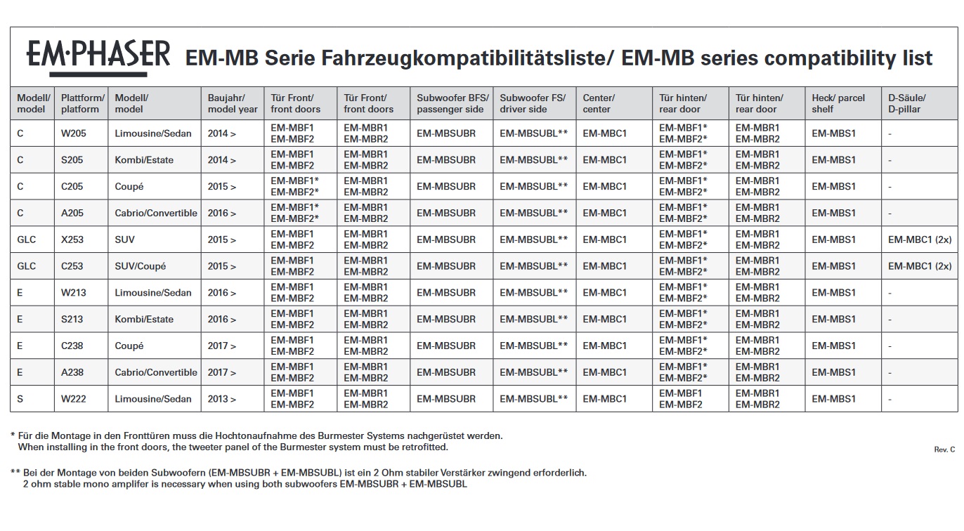 EMPHASER EM-MBF2 2-Wege Plug & Play 10 cm Komponenten Lautsprecher System Mercedes Benz Fahrzeuge W205, C205*, S205, A205*, X253, C253, W213, S213, C238, A238, W222