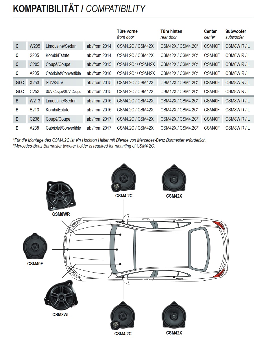 MUSWAY CSM-8WR Woofer 20 cm FUSSRAUM SUBWOOFER RECHTS C-Klasse W205, GLC X253, E-Klasse W213  1 Stück