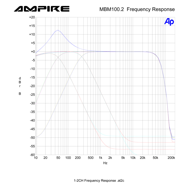 AMPIRE MBM100.2 amplificatore a 2 canali, 2 x 100 watt, Class D AMPIRE MBM 100.2