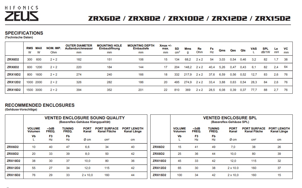 HIFONICS ZRX-6D2 ZEUS Woofer 16,5 cm (6.5") Subwoofer 300 W/RMS, 600 W/MAX, 2 + 2 Ω