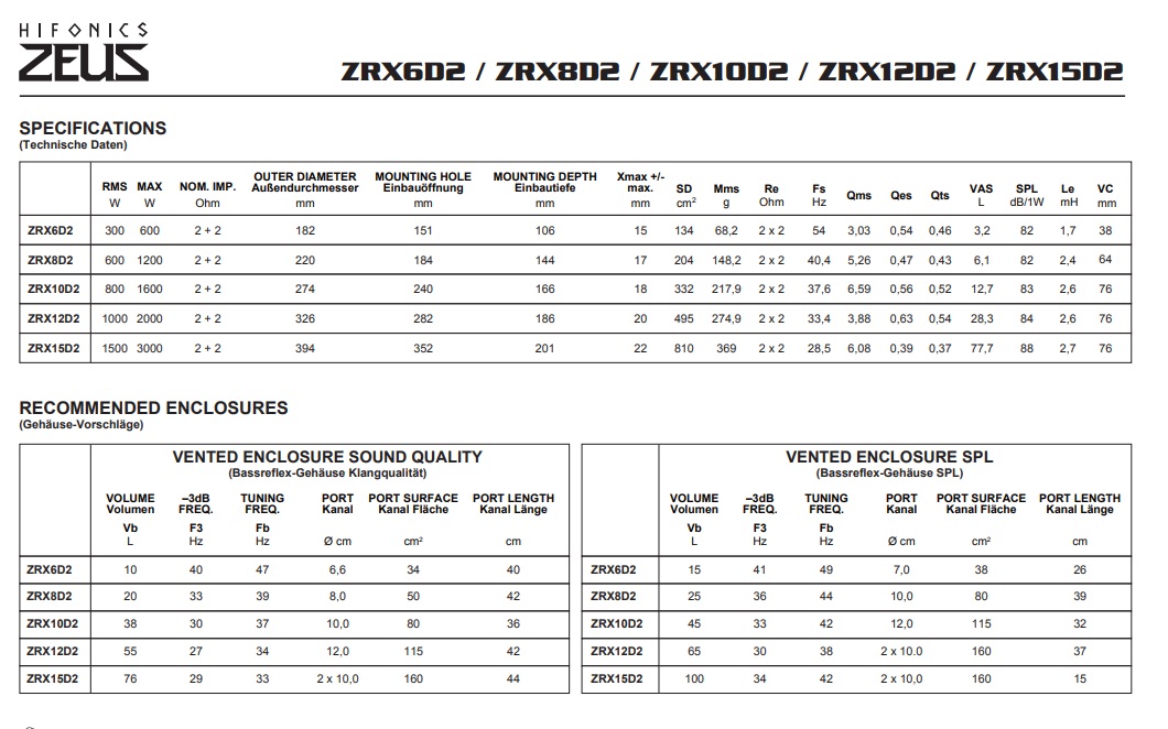 HIFONICS ZRX-10D2 ZEUS Woofer 25 cm (10") Subwoofer 800 W/RMS, 1600 W/MAX, 2 + 2 Ω