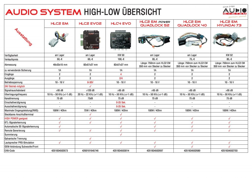 Audio System HLC2 EM QUADLOCK 40 Plug & Play QUADLOCK High Low Adapter für BMW, Ford, Mercedes, Opel, Seat, Skoda, Volkswagen , VW