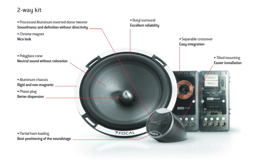 Focal PS165 Performance 2-Way Component 16,5 cm 16.5 cm Focal PS 165