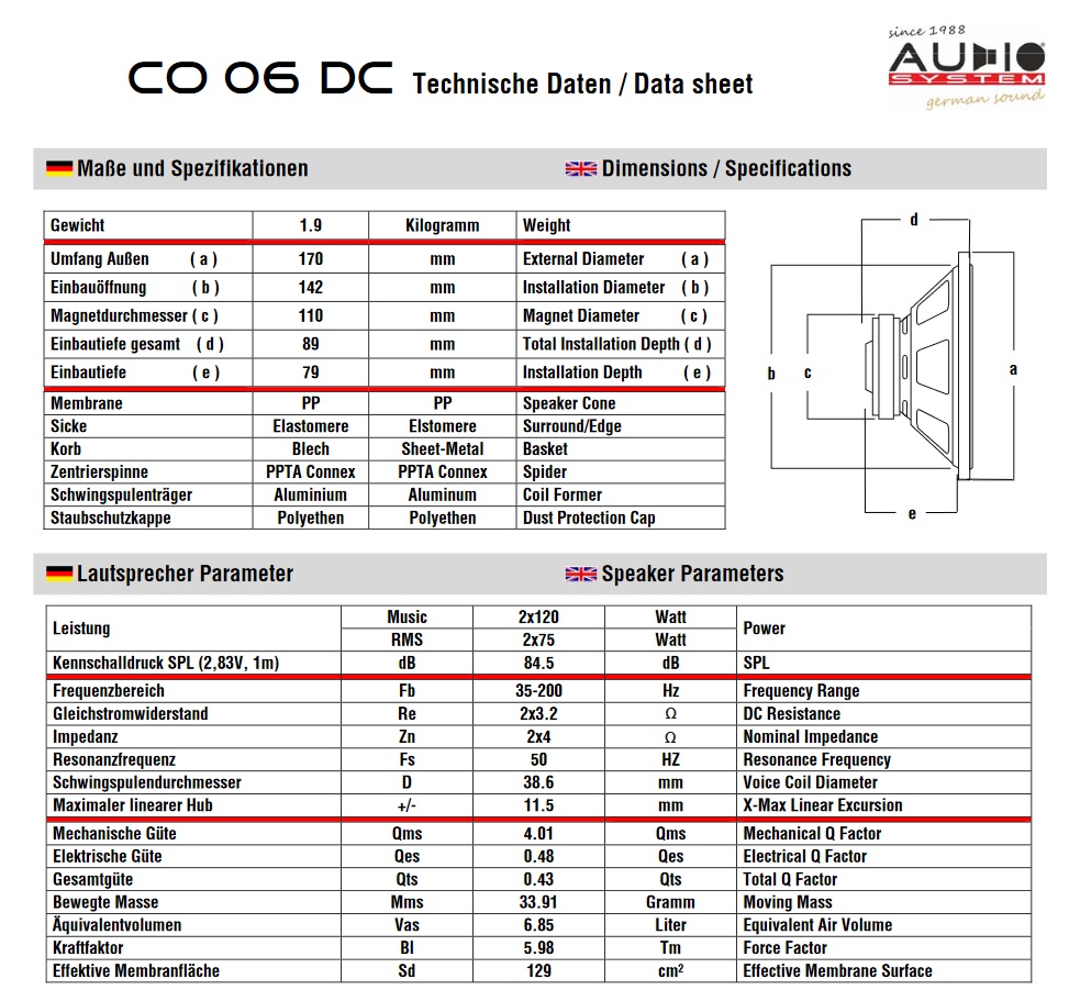 Audio System CO 06 QC EVO 16,5 cm CO-SERIES Subwoofer 240 Watt, DOPPELSCHWINGSPULE 