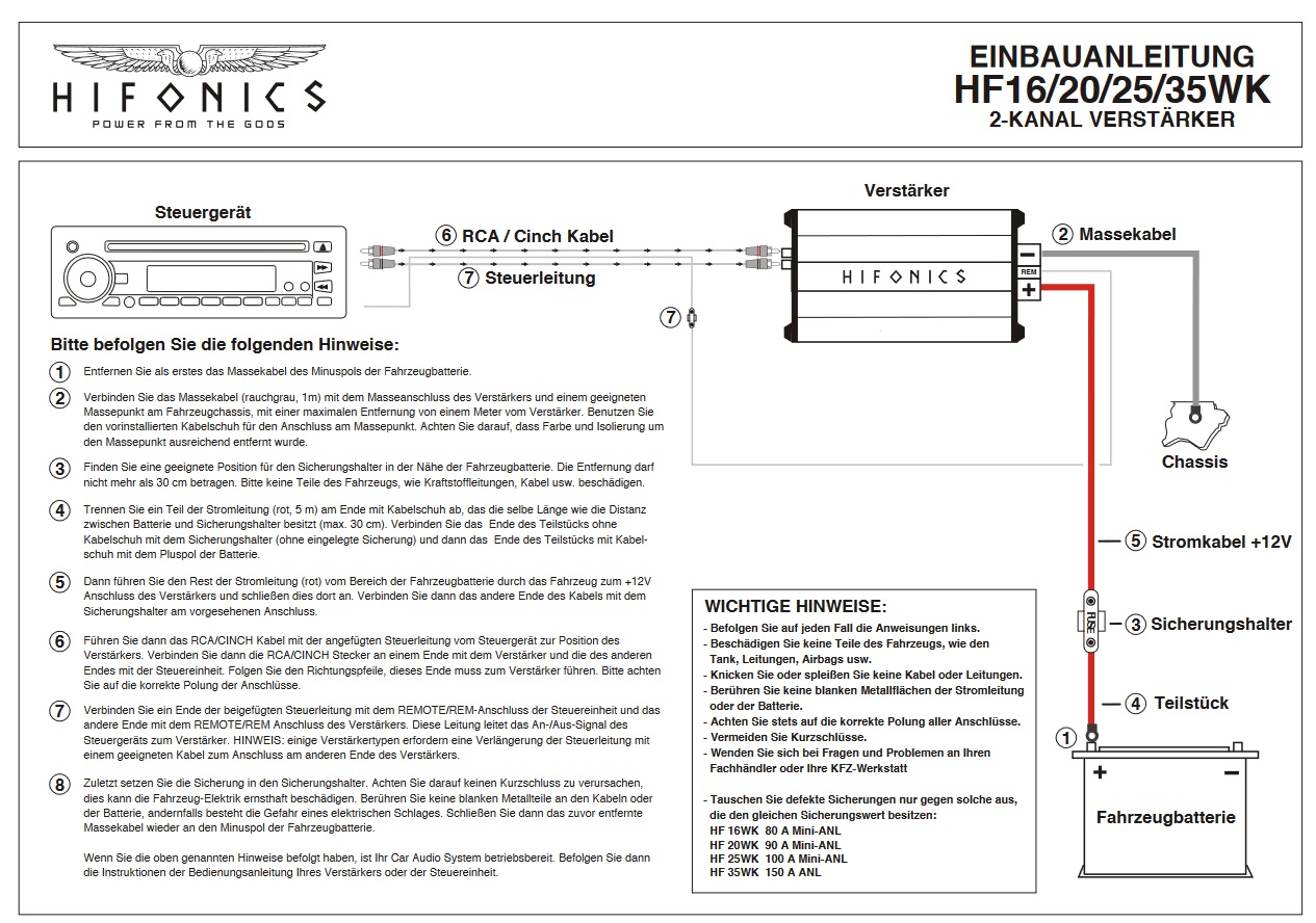 HIFONICS HF20WK Verstärker Kabelkit Anschluss Set 20 mm² bis 1400 Watt