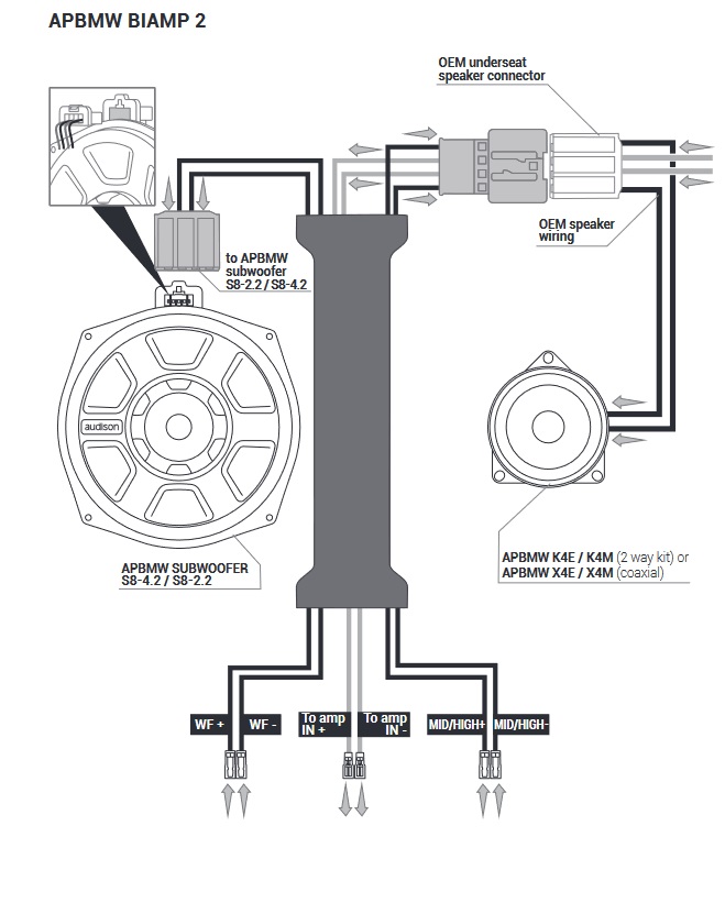 Audison APBMW BIAMP 2 Plug & Play Kabelsatz Lautsprecher / Woofer kompatibel mit BMW und MINI