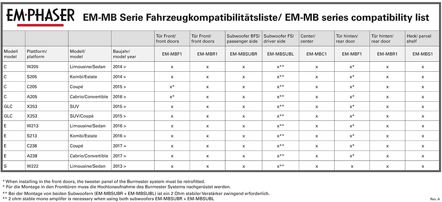 EMPHASER MBSUBR 20 cm Subwoofer Basslautsprecher für Mercedes Benz C-Klasse, GLC, E-Klasse, S-Klasse, W205, S205, C205, A205, X253, C253, W213, S213, C238, A238, W222 